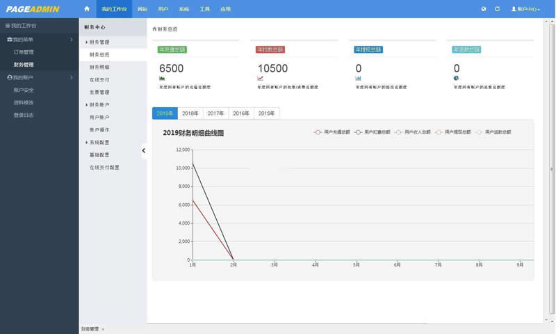 PageAdmin企业网站管理系统v4.0.09