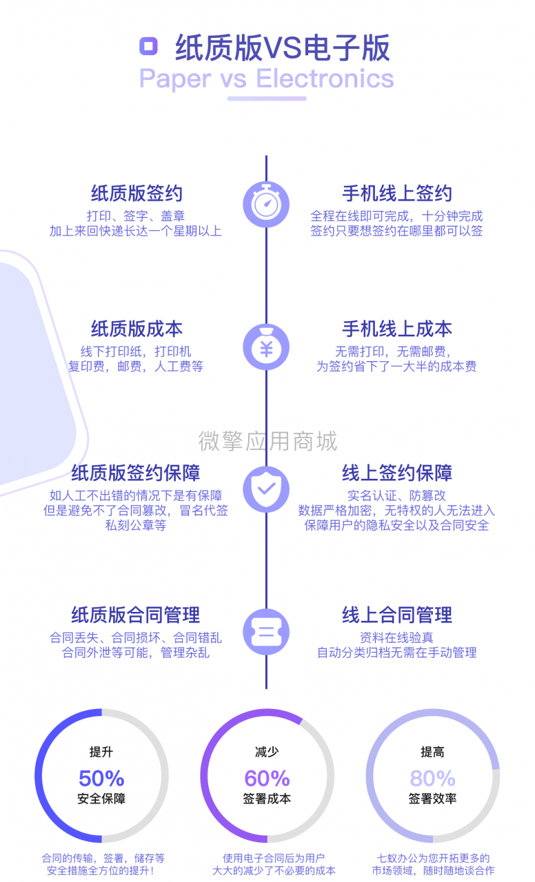 七蚁电子合同小程序v1.1.8+基础模块+前端