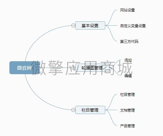 标准企业微官网1.0.0网络科技官网源码