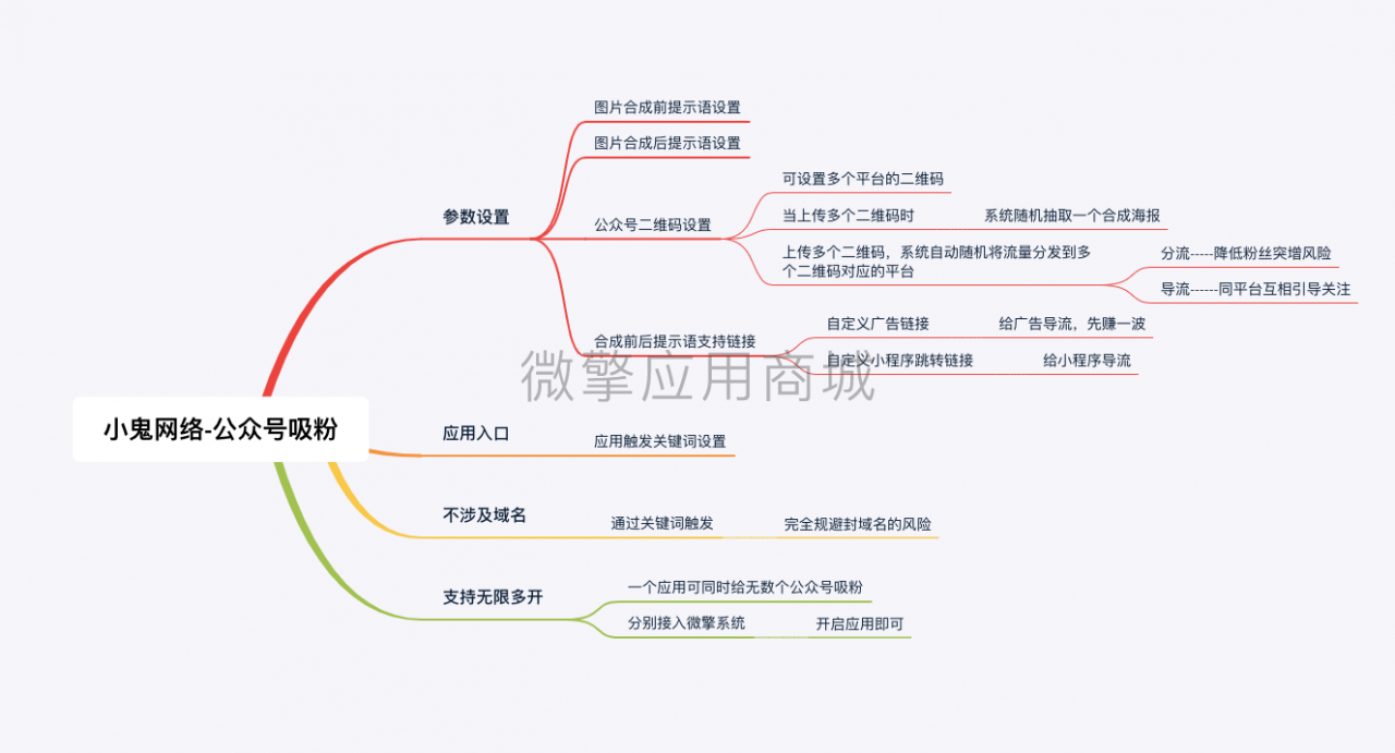 一笔签（诗句版）v 3.2.1