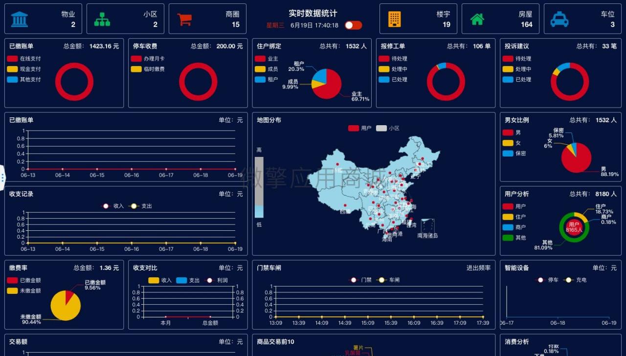 微物业源码_公众号物业微小区V10.4.4原版安装包源码插图(2)