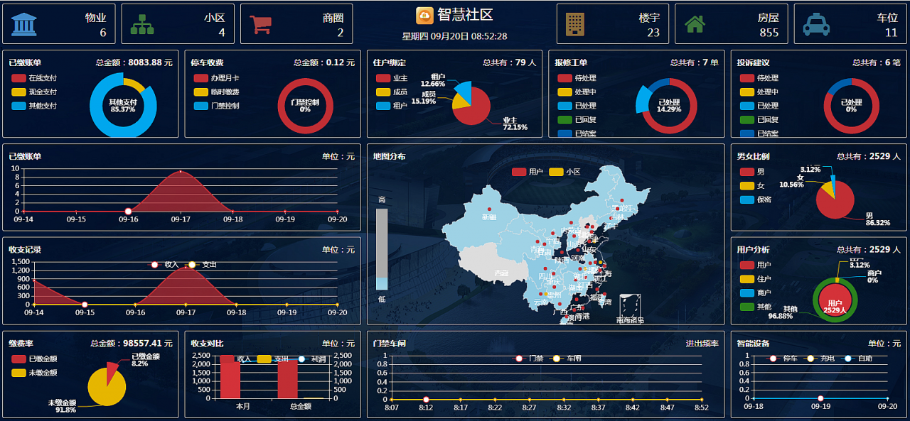 智云物业3.9.9高级版+前端_物业小程序源码插图(8)