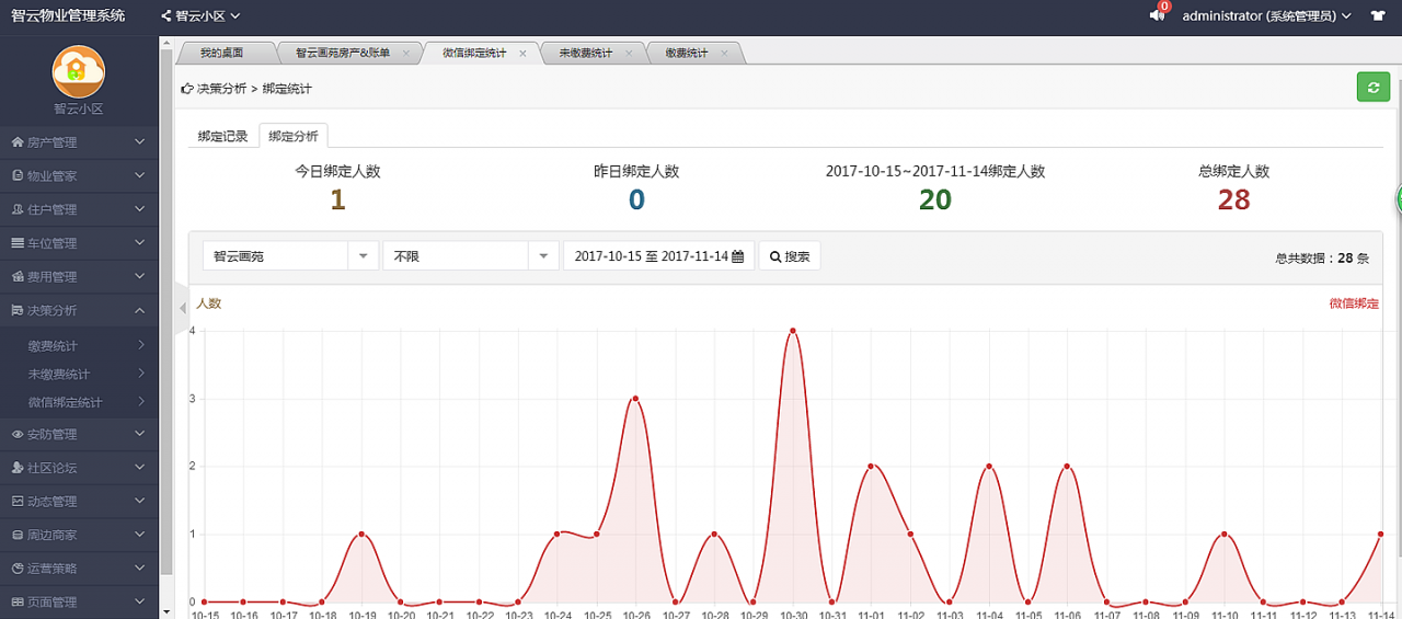 智云物业3.9.9高级版+前端_物业小程序源码插图(14)