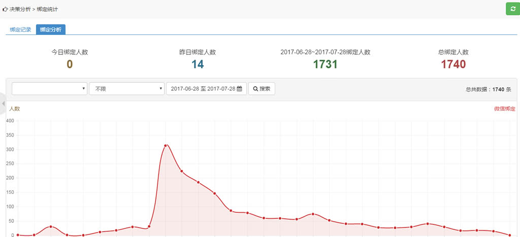 智云物业3.9.9高级版+前端_物业小程序源码