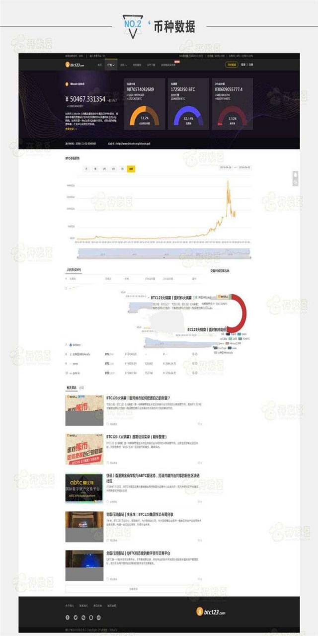 帝国CMS 7.5仿《BTC123》区块链门户网站源码带收藏_源码下载-AT互联全栈开发服务商