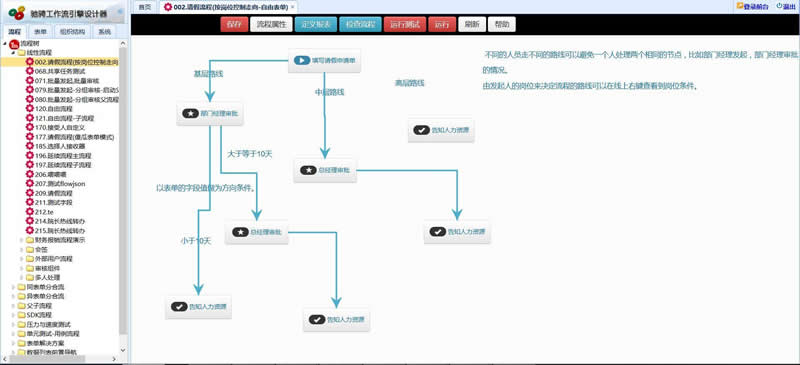 CCFlow驰骋工作流引擎v1.0-AT互联全栈开发服务商