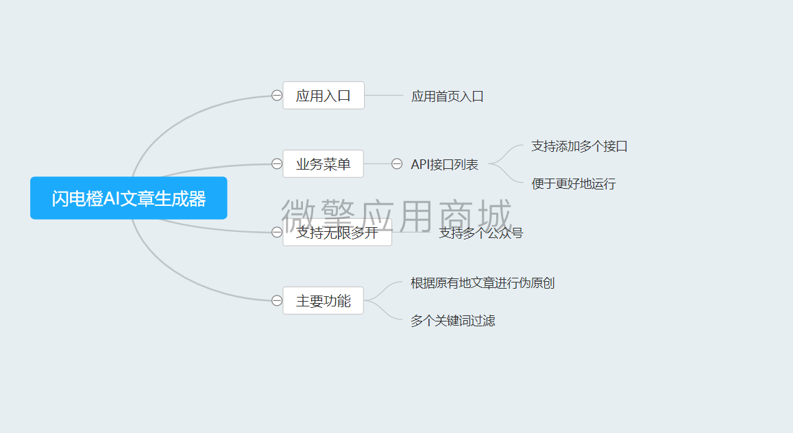 闪电橙AI文章生成器最新版_伪原创文章生成插图