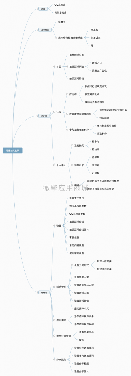 潘达抽奖盒子多开版v3.3.4小程序源码+前端