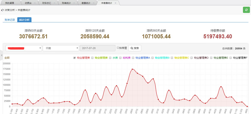 智云物业4.06版+前端_物业小程序源码插图(36)