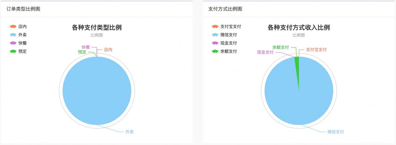 码上点餐外卖餐饮系统8.3.6_点餐源码插图(4)