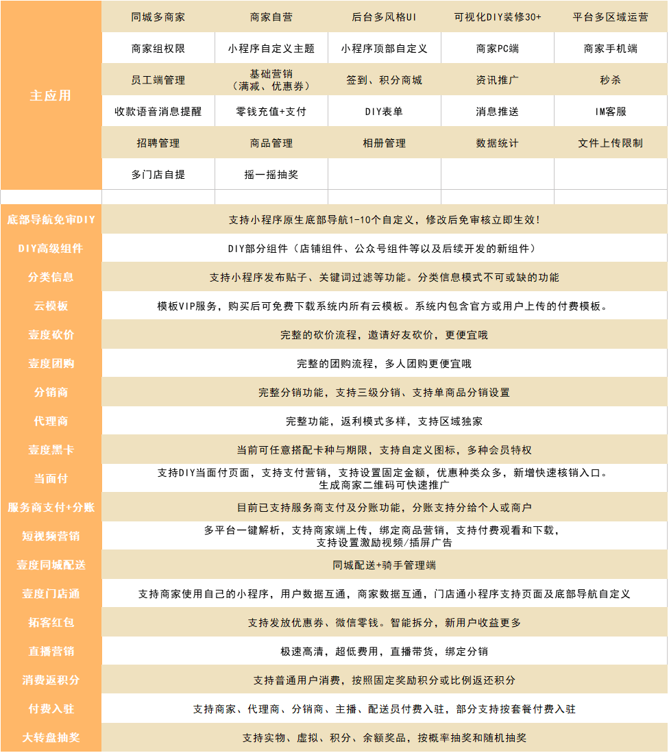 壹度同城新零售v2.0.3小程序源码下载