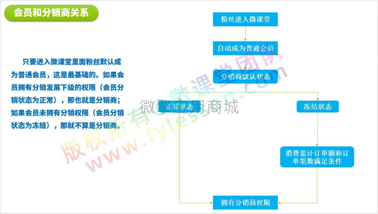 微课堂V2公众号小程序共用v3.5.4+直播+讲师插件+前端-AT互联全栈开发服务商