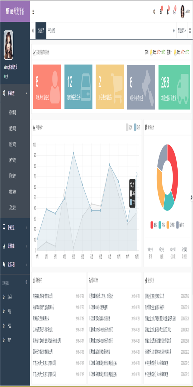 [精品源码]NFine快速开发框架C#源码完全开源版 基于ASP.NET MVC+EF6+Bootstrap框架等