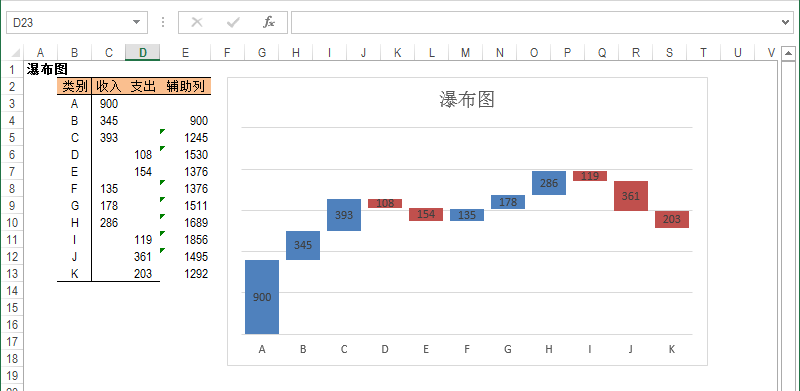 瀑布图制作过程,文档教程,免费素材下载网站