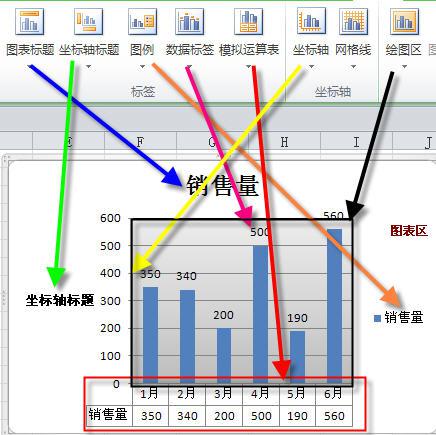 excel图表入门系列之图表的结构,文档教程,免费素材下载网站-AT互联全栈开发服务商