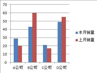 柱形图的制作与分类,文档教程,免费素材下载网站-AT互联全栈开发服务商