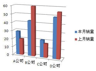 柱形图的制作与分类,文档教程,免费素材下载网站-AT互联全栈开发服务商