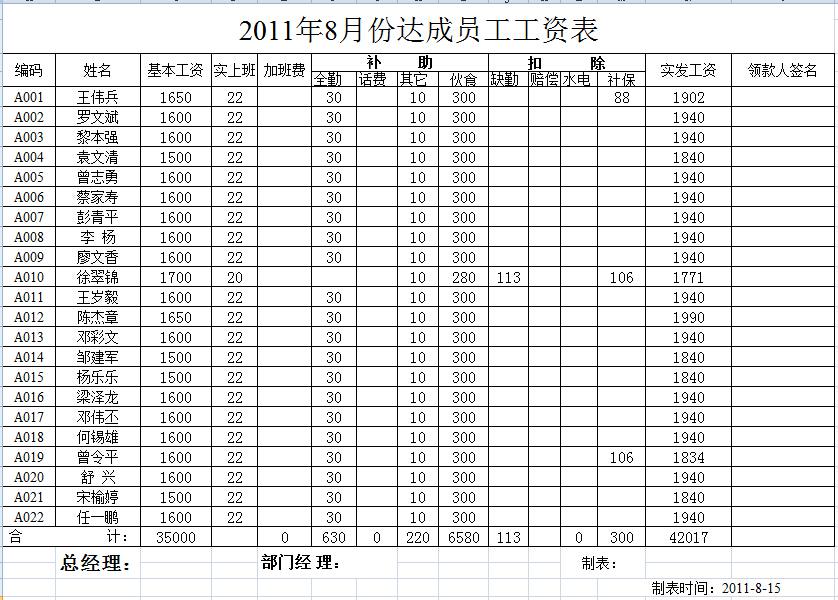 中三宇实业投资有限公司员工工资表,文档教程,免费素材下载网站