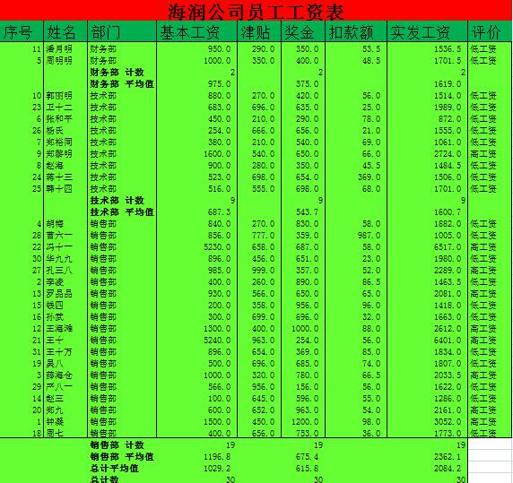 某公司员工工资表,文档教程,免费素材下载网站