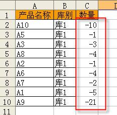 excel正数批量转换成负数,文档教程,免费素材下载网站