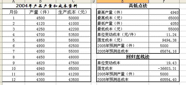 成本分析的三种分析模板（xls格式）,文档教程,免费素材下载网站