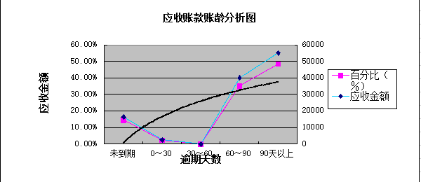 往来账款分析表(xls格式),文档教程,免费素材下载网站