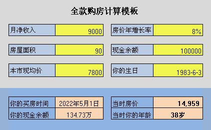 用excel算算你什么时候能全款买房,文档教程,免费素材下载网站-AT互联全栈开发服务商