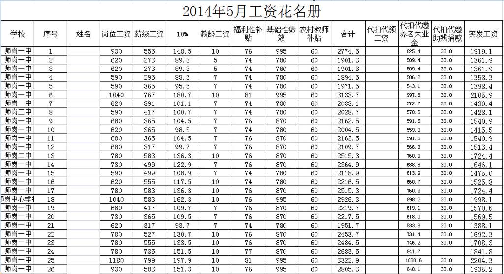 2014教师5月工资表,文档教程,免费素材下载网站