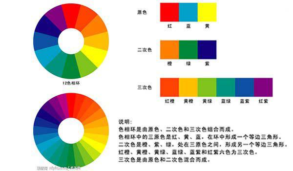 设计中关于颜色搭配的一些小经验,文档教程,免费素材下载网站-AT互联全栈开发服务商