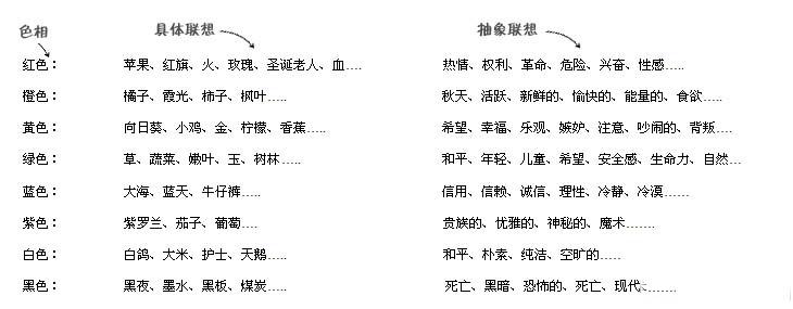 浅谈网页中的色彩运用,文档教程,免费素材下载网站-AT互联全栈开发服务商