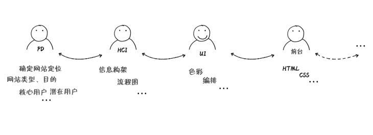 浅谈网页中的色彩运用,文档教程,免费素材下载网站-AT互联全栈开发服务商