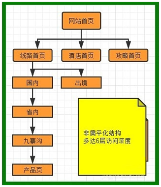 扁平化网页结构设计方法与扁平化解决方案,文档教程,免费素材下载网站-AT互联全栈开发服务商