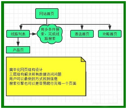 扁平化网页结构设计方法与扁平化解决方案,文档教程,免费素材下载网站-AT互联全栈开发服务商