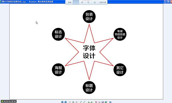 平面设计之认识字体设计,文档教程,免费素材下载网站-AT互联全栈开发服务商