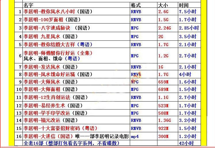 李居明风水视频教程 地理风水书籍八字面相手相易经全集-AT互联-AT互联全栈开发服务商