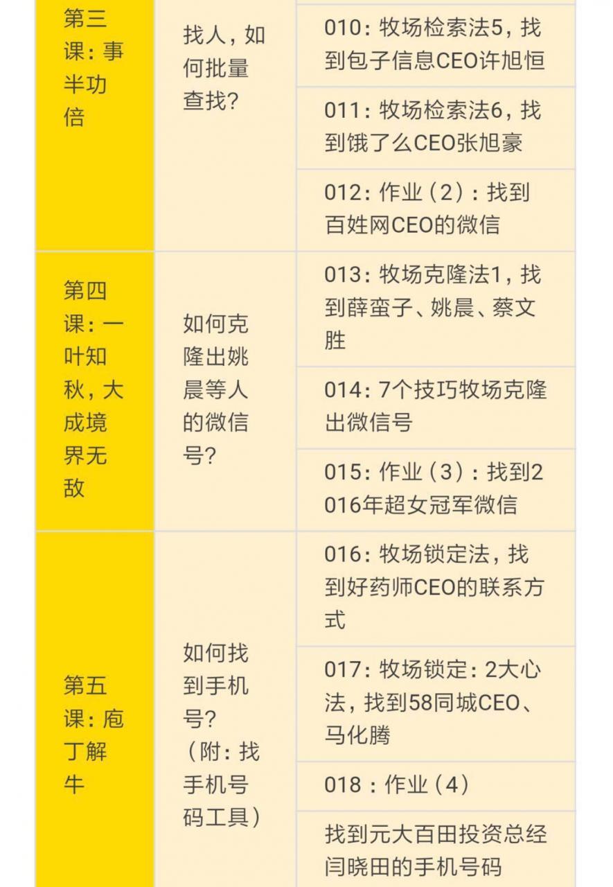 如何快速找到你想要找的人的微信 牧场联系法 课程音频-AT互联