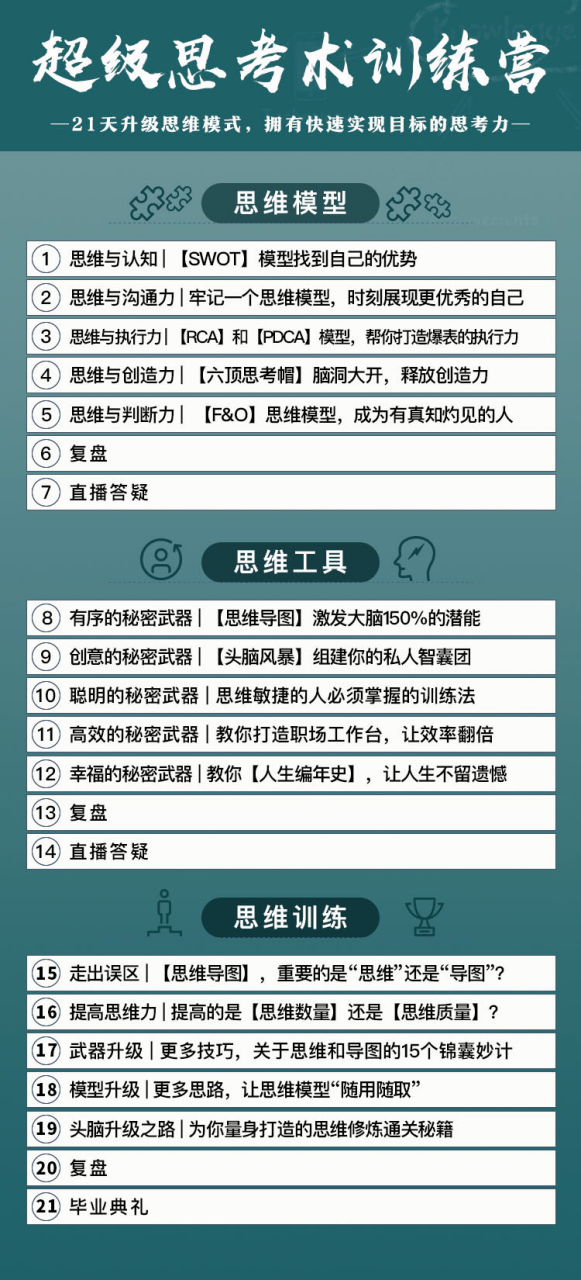 超级思考术训练营：21天思维升级模式 拥有快速实现目标高雁鹏-AT互联