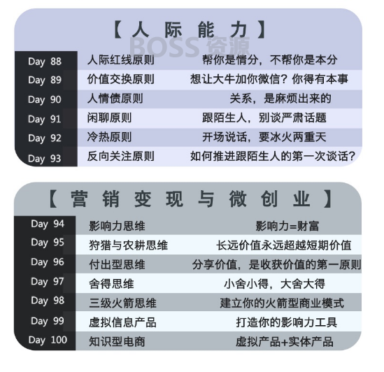 100节实用赚钱思维课200+实操案例小创业项目解析【完结】-AT互联