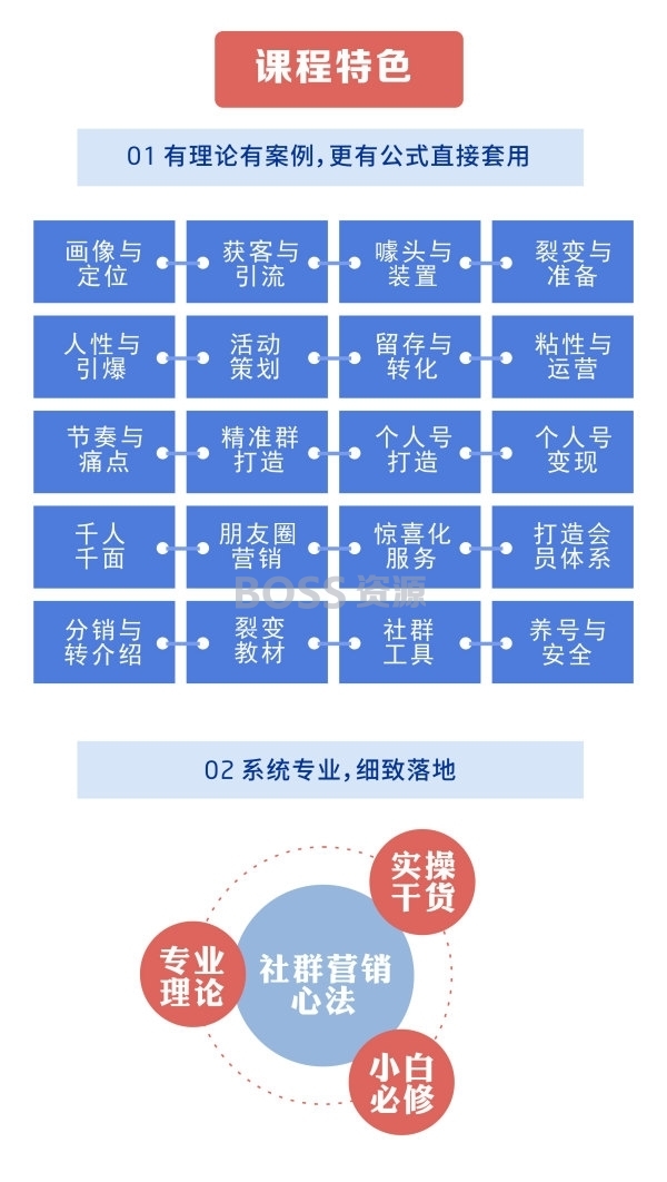 社群赚钱全攻略社群掘金大课 20节 千万级社群操盘手麦子-AT互联