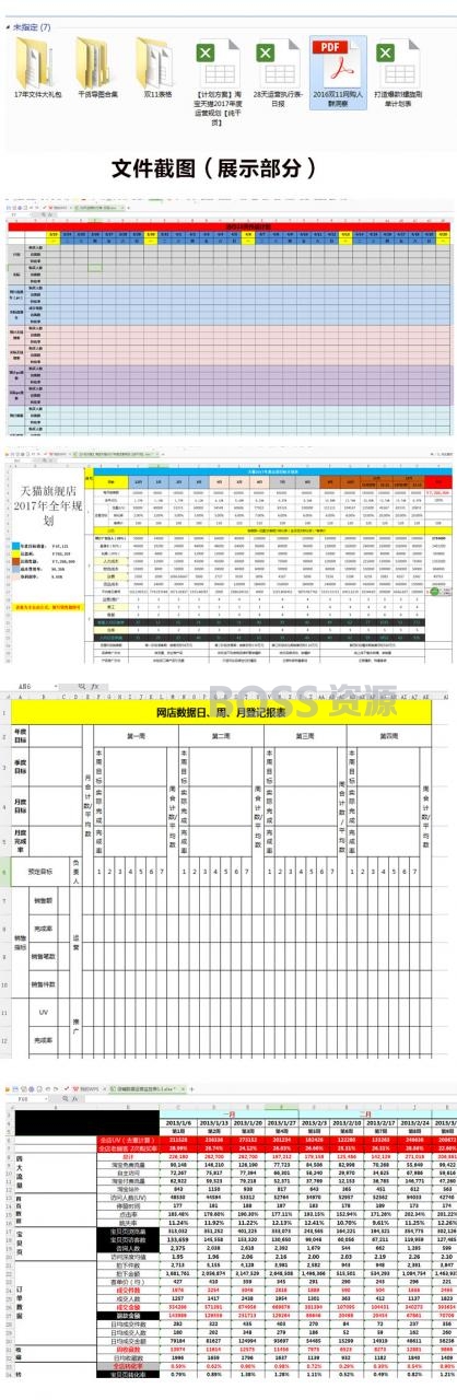 电商运营计划模板 天猫淘宝运营必备数据分析 干货文档资料表-AT互联