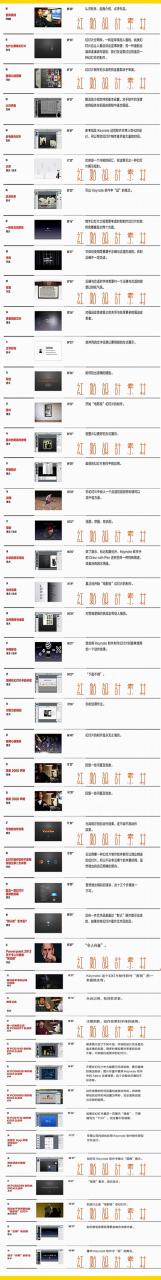 许岑keynote视频教程 幻灯片模板素材mac系统办公软件教程-AT互联