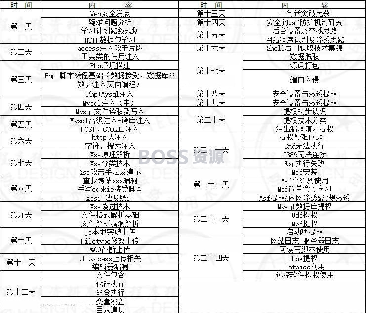 小迪web网络安全教程 渗透测试网络攻防实战视频教程-AT互联