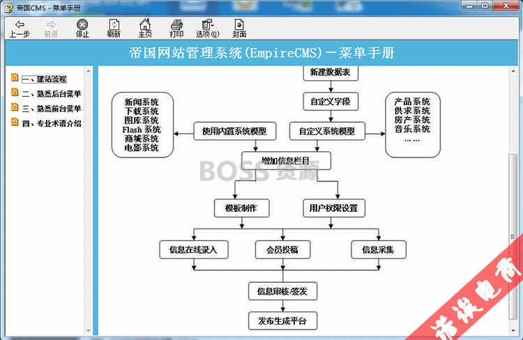 帝国cms视频教程 公司企业模版制作 帝国cms仿站教程-AT互联