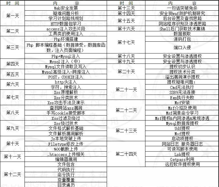 小迪web网络安全攻防视频教程 附带工具源码合集-AT互联