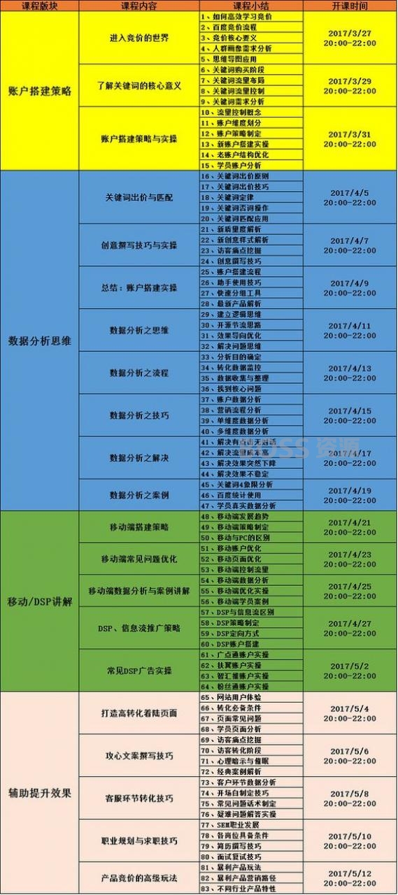 赵阳竞价培训教程 22期全套sem视频教程-AT互联