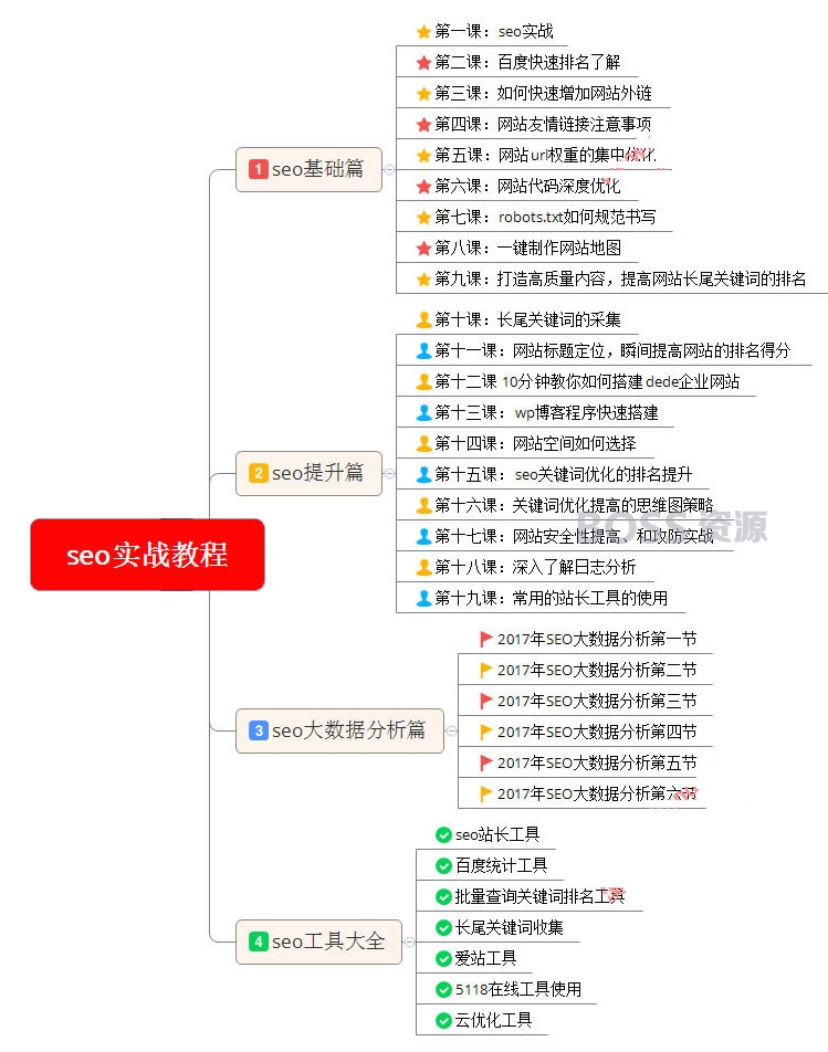 seo视频教程 seo网站优化教程全套 2017网站关键词优化排名培训