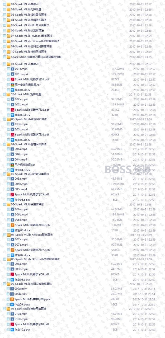 Spark MLlib 机器学习算法与源码解析视频教程-AT互联