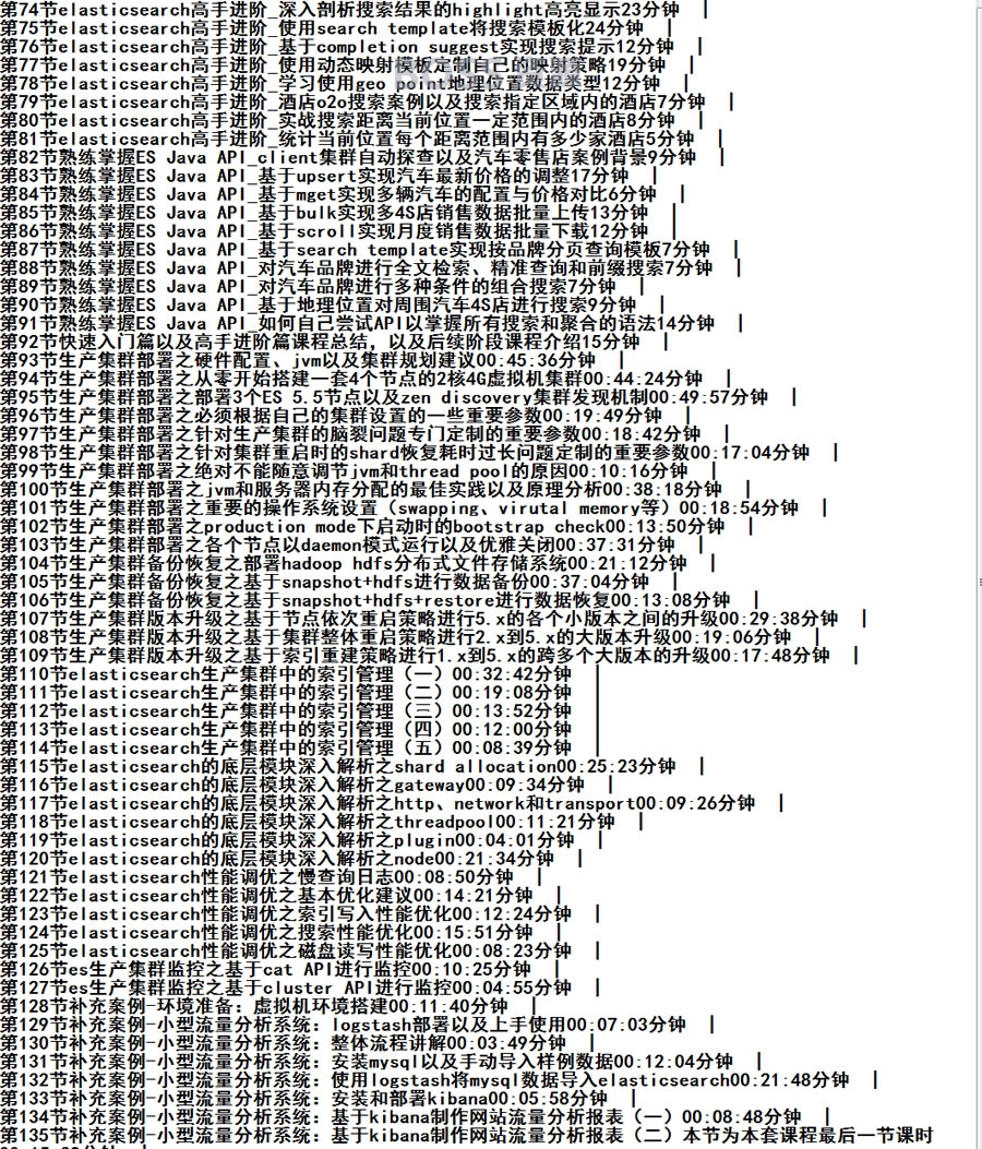 2018 elasticSearch视频教程 elk日志采集 ELK课件代码入门到实战-AT互联