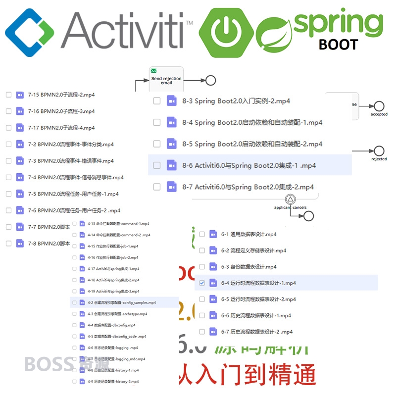 Java activiti6视频教程 工作流教程 Activity Springboot 2.0 实战开发-AT互联
