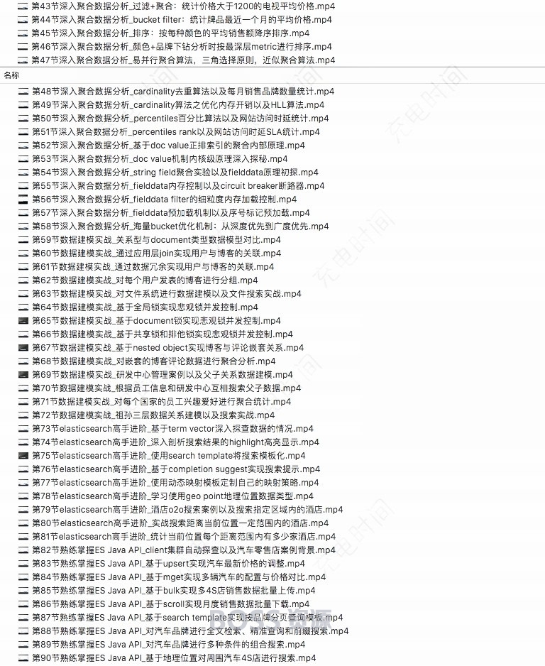 ELK6 ElasticSearch6.2入门到实战教程 Logstash Kibana视频教程